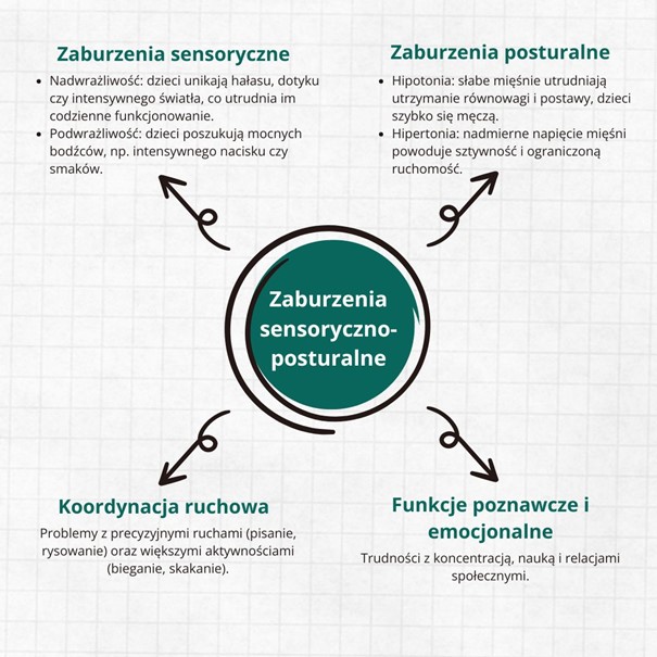 Pojda Rehabilitacja 1 Zaburzenia